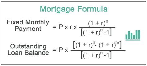 Why Use A Mortgage Payment Calculator Mortgage Squad