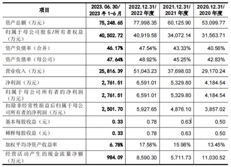 腾励传动深交所ipo终止 公司主要从事等速驱动轴零配件生产、销售 提供者 智通财经