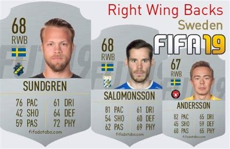 FIFA 19 Sweden Best Right Wing Backs RWB Ratings