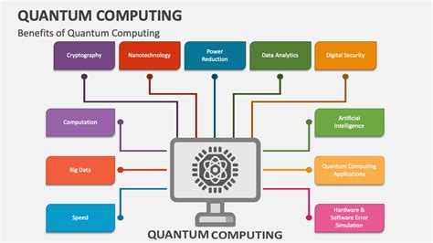 Quantum Computing PowerPoint And Google Slides Template PPT Slides