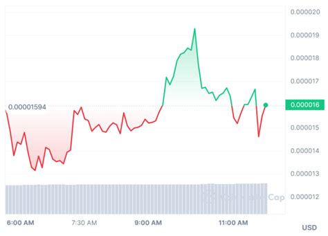 New Cryptocurrency Releases Listings Presales Today Unipoly