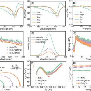 Tas Of Perovskite Films Grown On A Sno B Sno Pcbm C Sno Y D