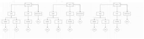 A Tree Based Ux Planning Approach In 5 Simple Steps By Nizaretto Ux