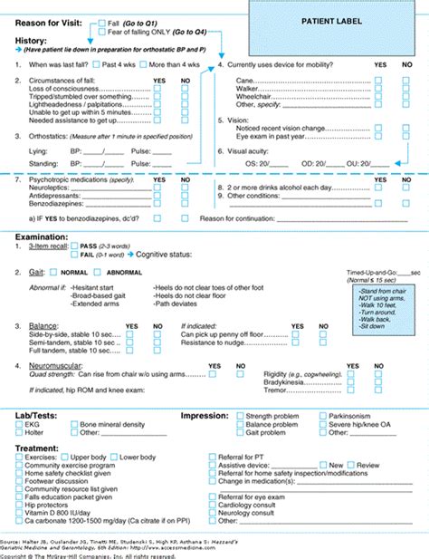 Principles of Geriatric Assessment | Oncohema Key