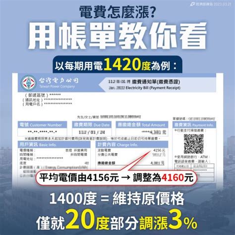 4月電費漲價「我家會漲」？正解曝光 上期帳單快翻出來 生活 Nownews今日新聞