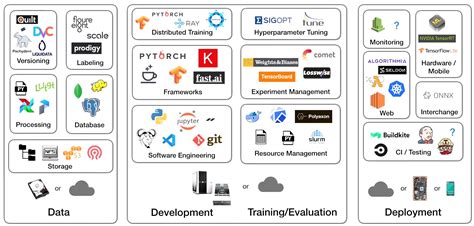 A Complete Machine Learning Project From Scratch Setting Up