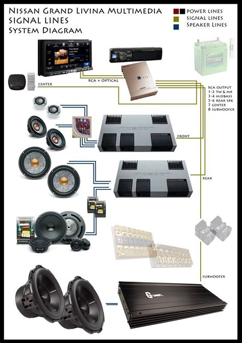 Car Audio Sound System Diagram Examples Car Sound System Dia