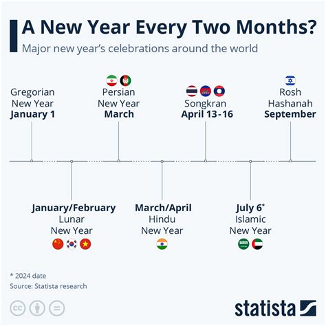 Date Around The World Telegraph