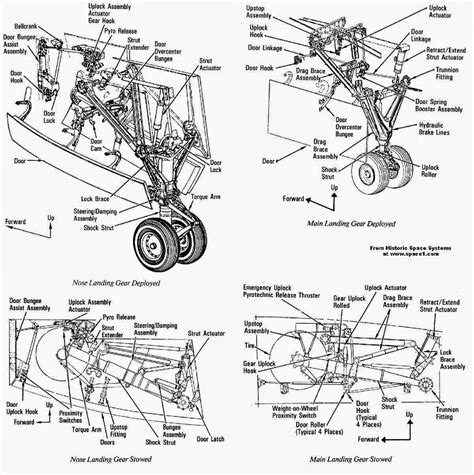 Aviones De Línea Partes De Un Avión