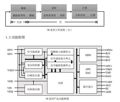 河北稳控科技vm系列振弦采集模块启动流程的工作原理 哔哩哔哩