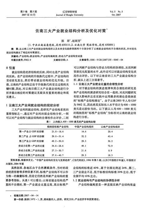 云南三大产业就业结构分析及优化对策word文档在线阅读与下载无忧文档