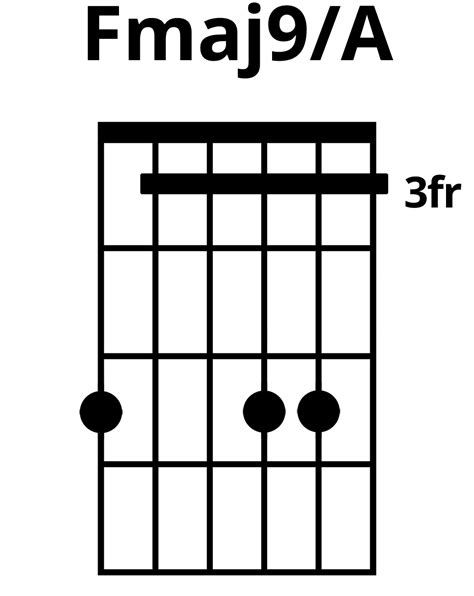 How To Play Fmaj9a Chord On Guitar Finger Positions