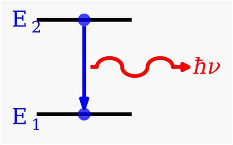 Atomic Emission Spectrum Example , Free Transparent Clipart - ClipartKey