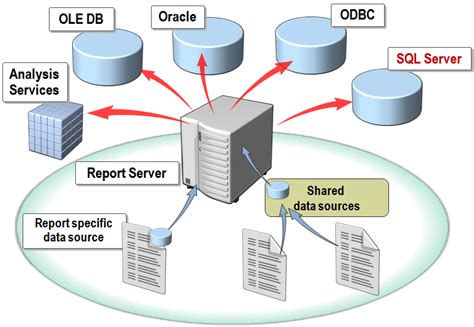 What Is Sql Server Reporting Services Ssrs News And Blog