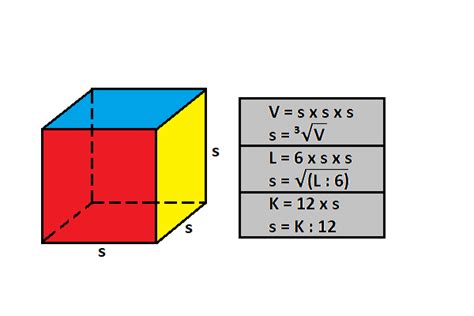 Rumus Kubus: Volume, Luas Permukaan, Dan Contoh Soal