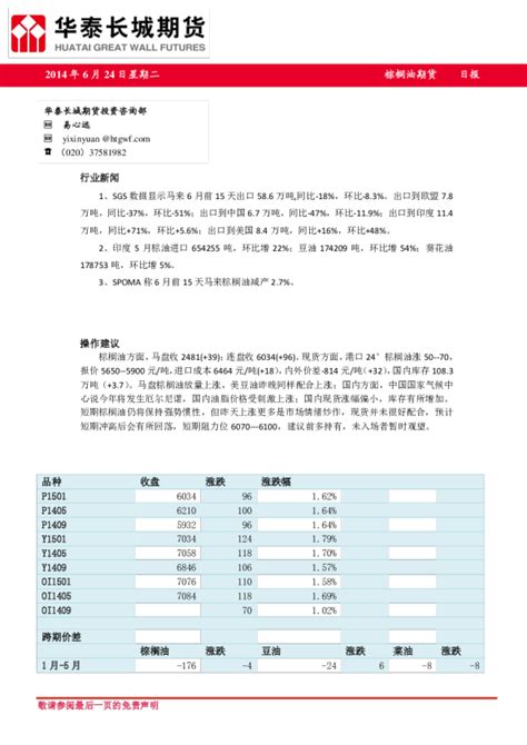 华泰长城期货棕榈油期货日报