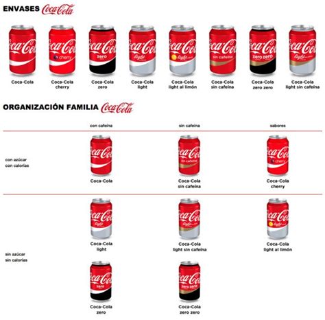 Coca Cola Presento Su Estrategia Marca Nica Frogx Three