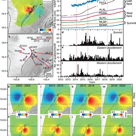 Insar And Gps Data Together With Modelling Results For The Three Time