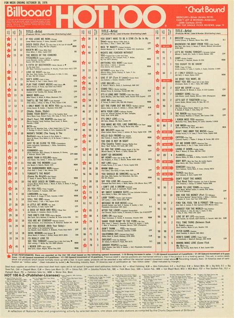 Billboard Hot 100 Chart 1976 10 30 Music Charts Billboard Hot 100