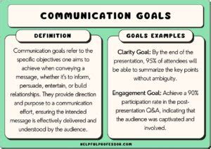 Smart Communication Goals Examples