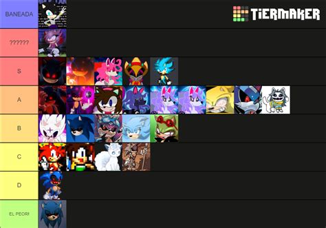 Personajes Mas Poderosos Del Internet Tier List Community Rankings