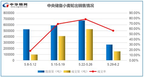 2023年新季小麦市场分析及操作策略区域天气笔者