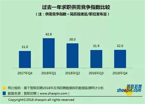 快看！全國白領平均薪酬出爐，武漢十大高薪行業是這些 每日頭條