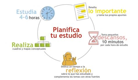 Consejos Para Tener Suerte En Un Examen Descubre C Mo Aprobar Con Xito