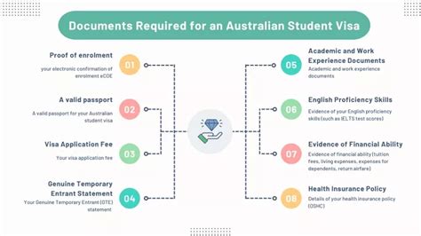 Ppt Australian Student Visa Checklist Powerpoint Presentation Free