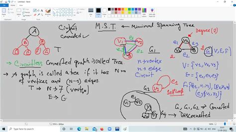 Prims And Kruskals Algorithm Explanation With Example YouTube