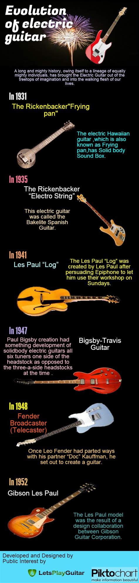 Evolution Of Electric Guitar Infographic Electric Guitar