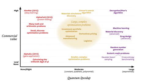 The Business Case For Quantum Computing Laptrinhx News