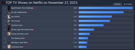 [UPDATED] K-Drama "My Demon" Is Currently The 3rd Most Popular TV Show ...