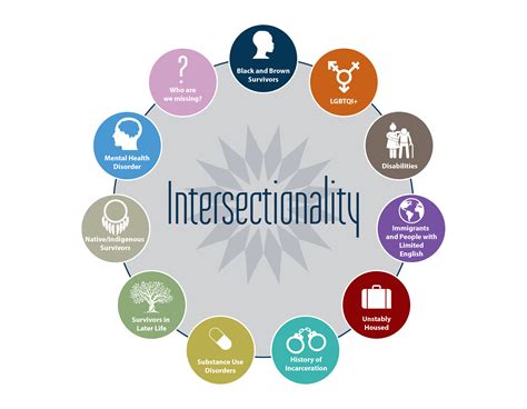 Intersectionality Sociology