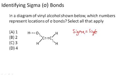 Sigma and Pi Bonds | CK-12 Foundation