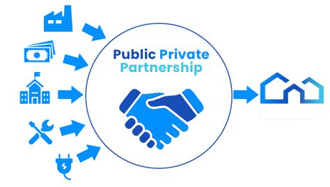 Public Private Partnership