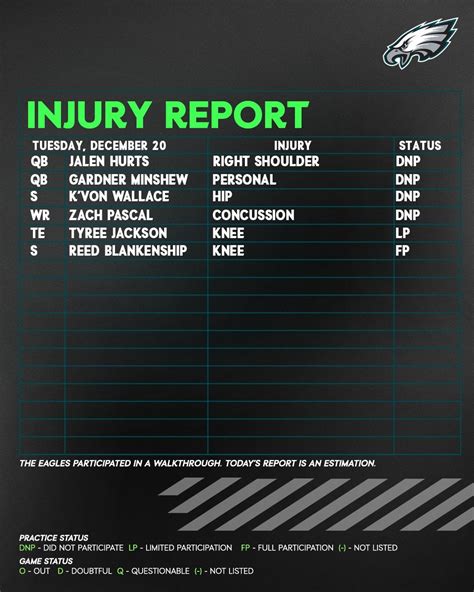 [Eagles] Updated Tuesday injury report #PHIvsDAL : r/eagles