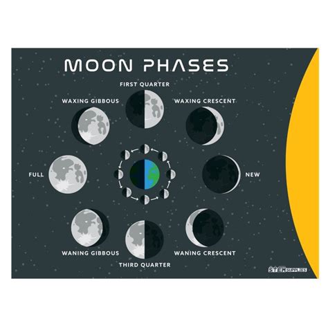 Moon Phases Poster - STEM Supplies