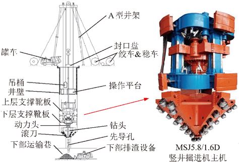 北京中煤矿山：刘志强——千米级竖井全断面科学钻进装备与关键技术分析钻井