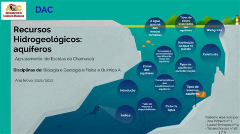 Recursos Aquíferos By Laura Henriques On Prezi