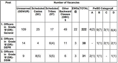 Rbi Grade B Admit Card 2023