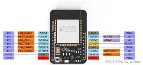 【基于arduino的esp32 Cam视频监控简单使用】 Esp32cam 多个客户端 Csdn博客