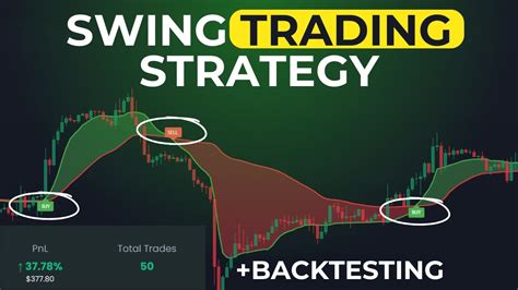 Simple Swing Trading Strategy Win In FOREX With THIS Strategy