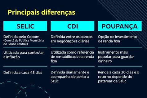 Taxa Selic O Que é E Como Ela Afeta A Sua Vida E Seus Investimentos