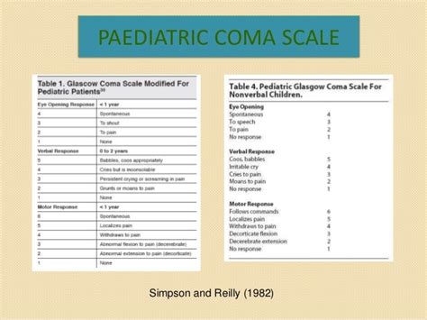 Pediatric Glasgow Coma Scale Pdf Image Сайт Aczeicopan