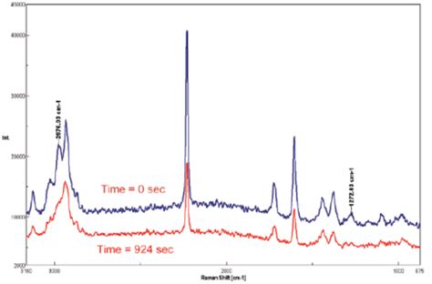 Confocal Raman Imaging NRS Series Spectrometers JASCO