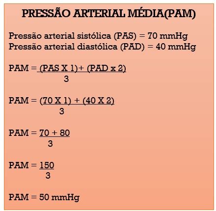 Como Calcular a Pressão Arterial Média Enfermagem Esquematizada