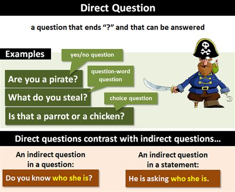 Direct Question Explanation And Examples