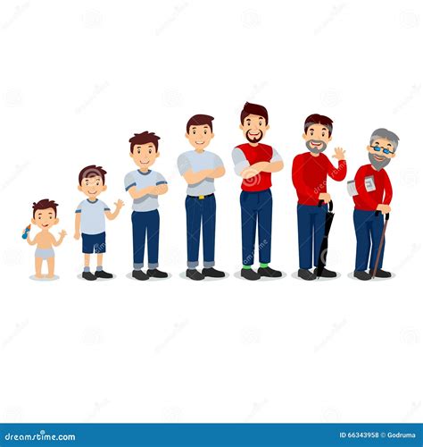 Cartoon Development Stages Of Man Vector Illustration Cartoondealer