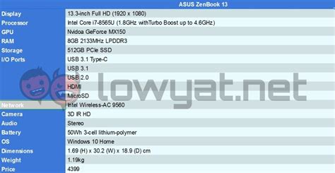 ASUS ZenBook 13 Review: More A Sprinter Than A Runner - Lowyat.NET